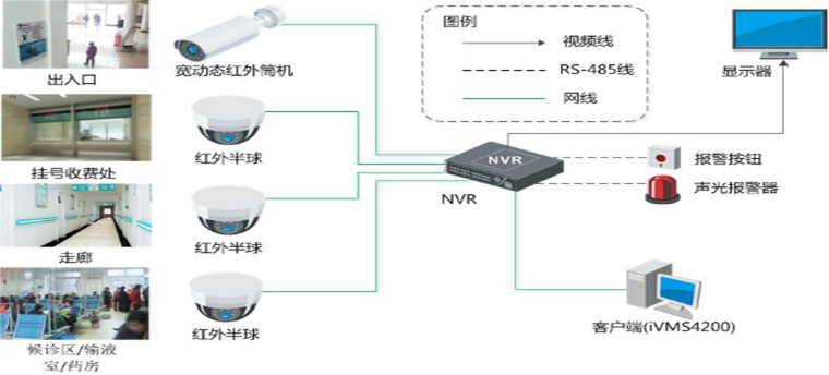 安裝監控、監控安裝、北京監控安裝、監控安裝公司、北京年輕人科技有限公司、年輕人安防、監控安裝公司、社區醫療監控安裝、社區醫療監控安裝方案