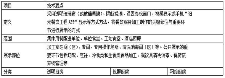 陽(yáng)光餐飲監控安裝，安裝監控，監控安裝，北京年輕人科技，安防監控，監控公司，北京監控安裝，北京監控安裝，監控安裝公司