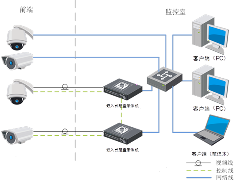 安裝監控 ，監控安裝，北京監控安裝公司，幼兒園監控系統幼兒園監控安裝，幼兒園監控方案