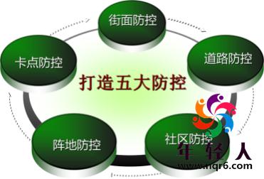 平安城市基線(xiàn)方案,平安城市安防方案,平安城市,年輕人安防 平安城市基線(xiàn)方案,平安城市安防方案,平安城市,年輕人安防