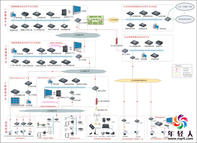 平安城市基線(xiàn)方案,平安城市安防方案,平安城市,年輕人安防 平安城市基線(xiàn)方案,平安城市安防方案,平安城市,年輕人安防