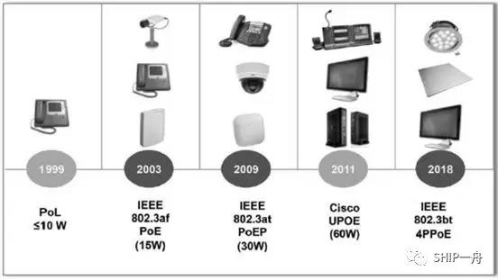 技術(shù)分享:淺談PoE布線(xiàn)技術(shù)研究及應用